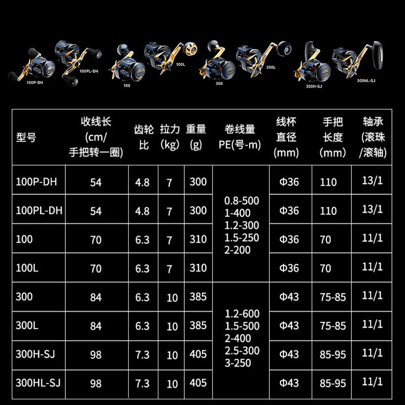 21 moulinets électriques japon - Electric Fishing Reel avis et prix