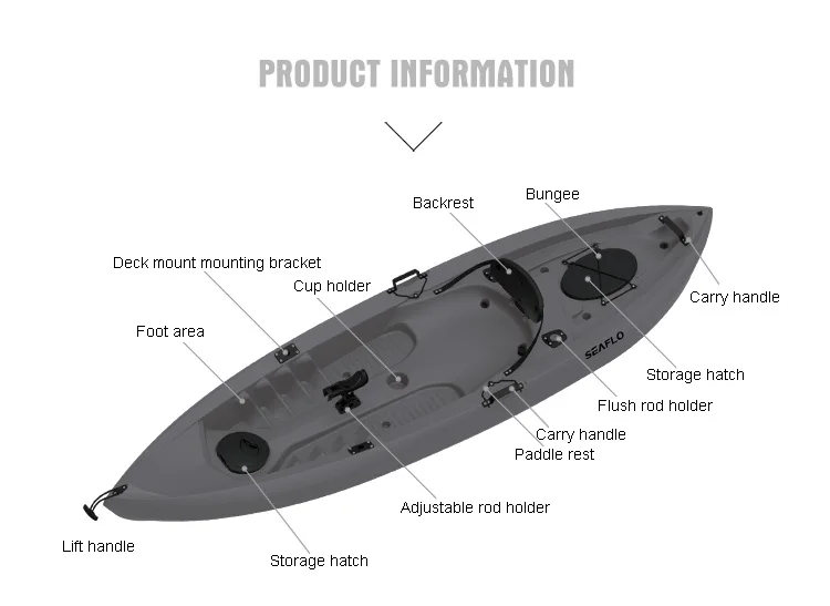 Kayak de pêche en plastique HD - Fishing Equipment In avis et prix