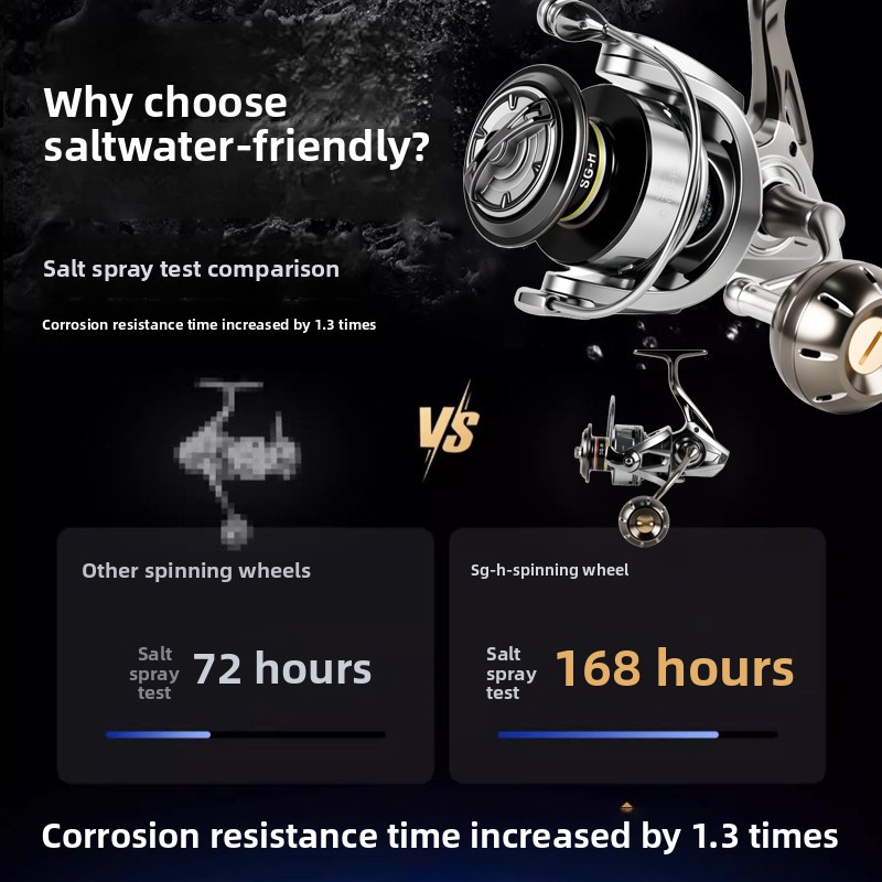 Moulinets spinning haut de gam - Electric Fishing Reel avis et prix